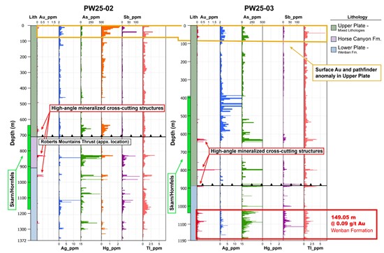 Cannot view this image? Visit: https://images.newsfilecorp.com/files/10015/275662_rileyfigure7_550.jpg