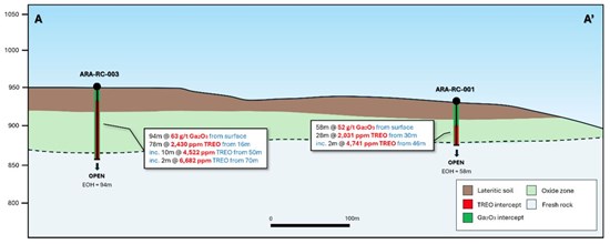 Cannot view this image? Visit: https://images.newsfilecorp.com/files/10093/283843_fig2spark_550.jpg
