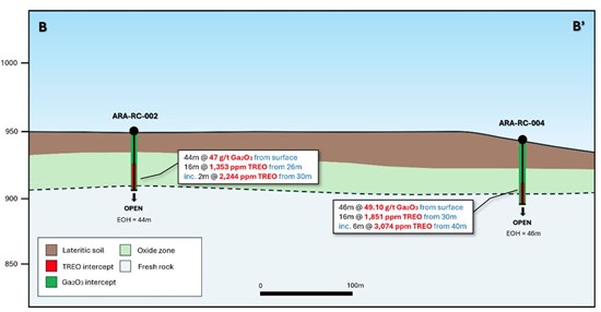 Cannot view this image? Visit: https://images.newsfilecorp.com/files/10093/283843_fig3spark_550.jpg