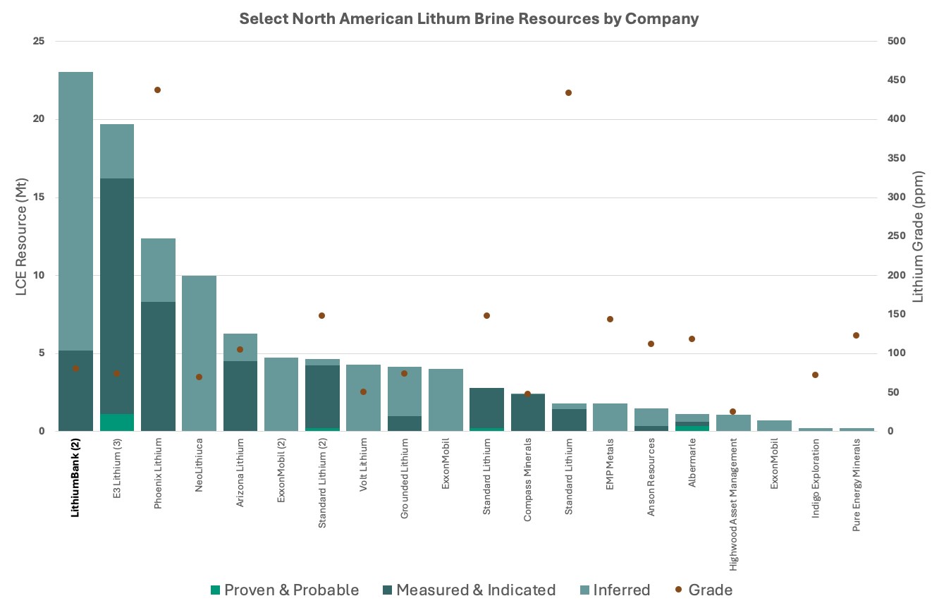 Junior Mining Network