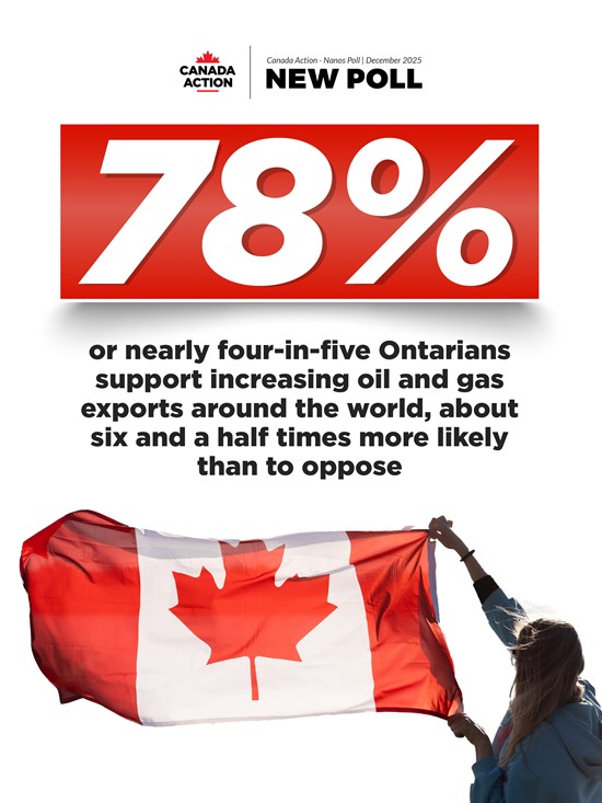 Cannot view this image? Visit: https://images.newsfilecorp.com/files/10211/278869_canada_action_-_nanos_polling_graphics_jpg-06_550.jpg