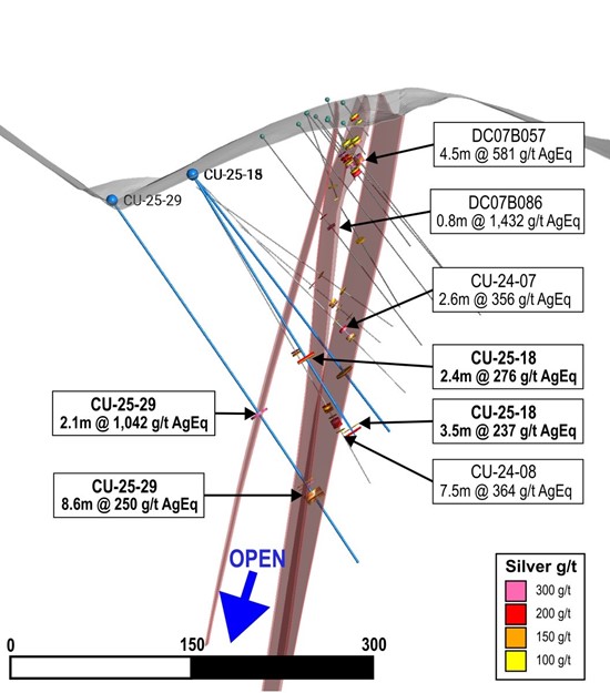 Cannot view this image? Visit: https://images.newsfilecorp.com/files/10393/273955_silverco%20figure%205_550.jpg