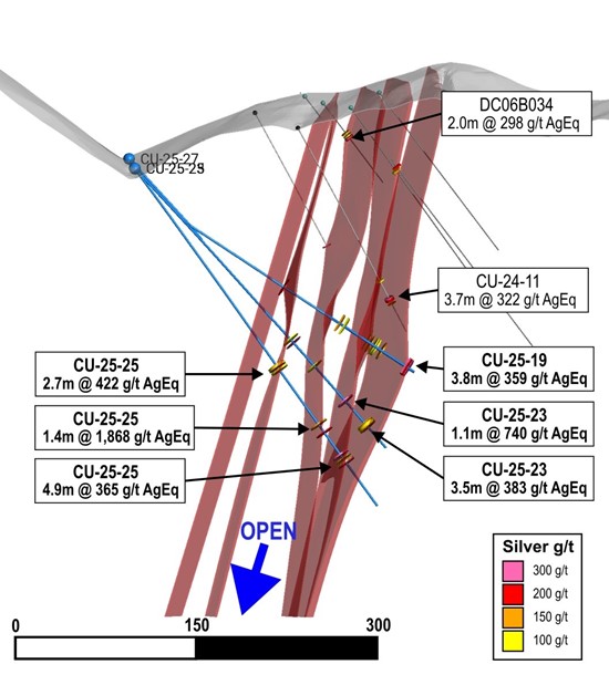 Cannot view this image? Visit: https://images.newsfilecorp.com/files/10393/273955_silverco%20figure%206_550.jpg