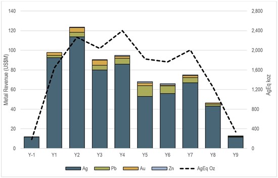 Cannot view this image? Visit: https://images.newsfilecorp.com/files/10393/292137_silvercofig2_550.jpg