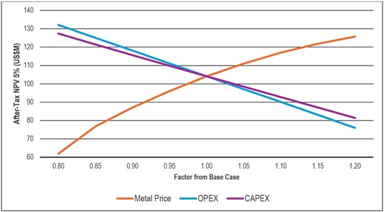 Cannot view this image? Visit: https://images.newsfilecorp.com/files/10393/292137_silvercofig9_550.jpg