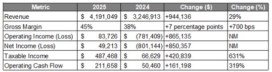 Cannot view this image? Visit: https://images.newsfilecorp.com/files/10490/289528_322c2120349a6853_001.jpg
