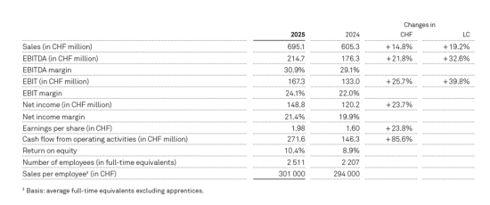 Cannot view this image? Visit: https://images.newsfilecorp.com/files/10552/288241_figure1_550.jpg