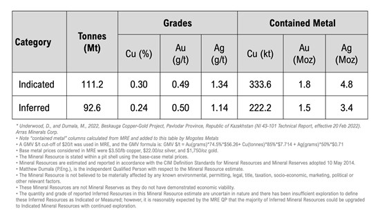 Cannot view this image? Visit: https://images.newsfilecorp.com/files/10597/285555_85e7a9ac74c5cae0_007.jpg