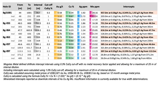 Cannot view this image? Visit: https://images.newsfilecorp.com/files/10597/285555_85e7a9ac74c5cae0_008.jpg