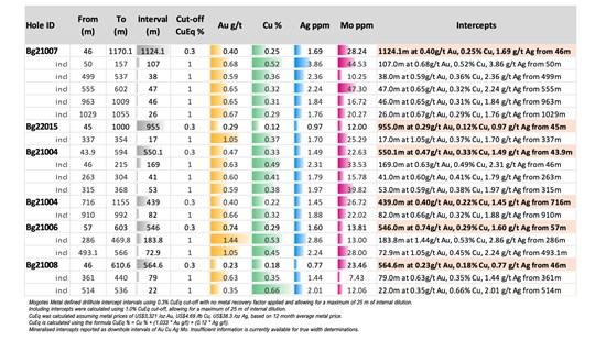 Cannot view this image? Visit: https://images.newsfilecorp.com/files/10597/285555_85e7a9ac74c5cae0_009.jpg