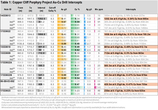 Cannot view this image? Visit: https://images.newsfilecorp.com/files/10597/292517_c19a2a1174a8e9e7_004.jpg