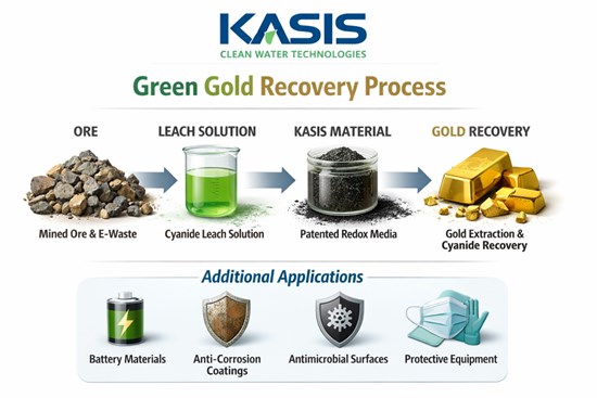 Cannot view this image? Visit: https://images.newsfilecorp.com/files/10665/289028_47d04d0d74539acb_005.jpg