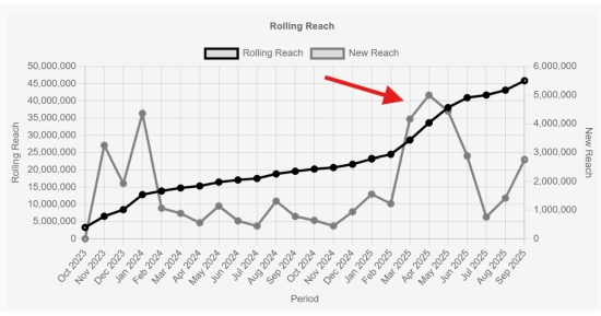 Cannot view this image? Visit: https://images.newsfilecorp.com/files/10740/283412_figure1_550.jpg