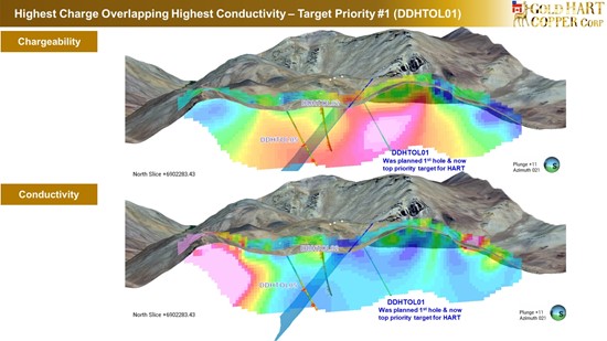 Cannot view this image? Visit: https://images.newsfilecorp.com/files/10786/268490_gold_hart_copper_-_geophysical_anomaly_550.jpg