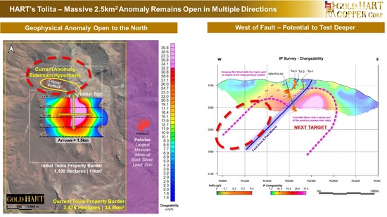 Cannot view this image? Visit: https://images.newsfilecorp.com/files/10786/268490_gold_hart_copper_-_geophysical_anomaly_open_550.jpg
