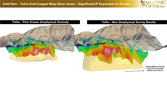 Cannot view this image? Visit: https://images.newsfilecorp.com/files/10786/276746_gold_hart_-_pr_dec_3_2025_-_tolita_ip_expansion_and_nessa_geochem_2_550.jpg