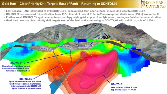 Cannot view this image? Visit: https://images.newsfilecorp.com/files/10786/276746_gold_hart_copper_-_drill_target_-_9_550.jpg