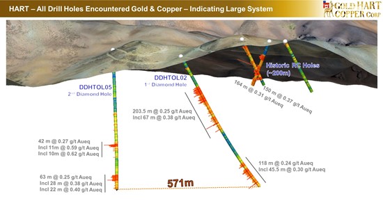 Cannot view this image? Visit: https://images.newsfilecorp.com/files/10786/276746_gold_hart_copper_-_existing_drilling_-_8_550.jpg