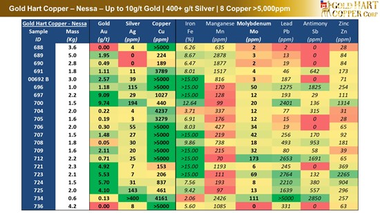 Cannot view this image? Visit: https://images.newsfilecorp.com/files/10786/282321_3c989f1c44cc4b87_002.jpg