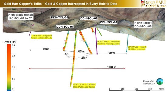 Cannot view this image? Visit: https://images.newsfilecorp.com/files/10786/303714_gold_hart_copper_-_tolita_ddhtol01_relative_to_asset_-_3_550.jpg