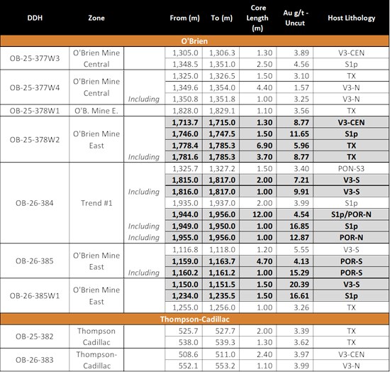 Cannot view this image? Visit: https://images.newsfilecorp.com/files/10977/295118_9c85cad7c404bb29_002.jpg