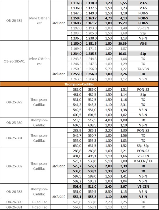 Impossible de visualiser cette image? Visitez le https://images.newsfilecorp.com/files/10977/295119_294bd15484f0e9f8_005.jpg