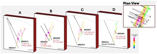 Cannot view this image? Visit: https://images.newsfilecorp.com/files/11018/284294_grtpcfcfig1_550.jpg