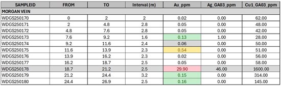 Cannot view this image? Visit: https://images.newsfilecorp.com/files/11018/288635_gptable12_550.jpg
