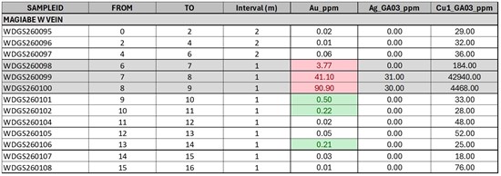 Cannot view this image? Visit: https://images.newsfilecorp.com/files/11018/288635_gptable1_550.jpg