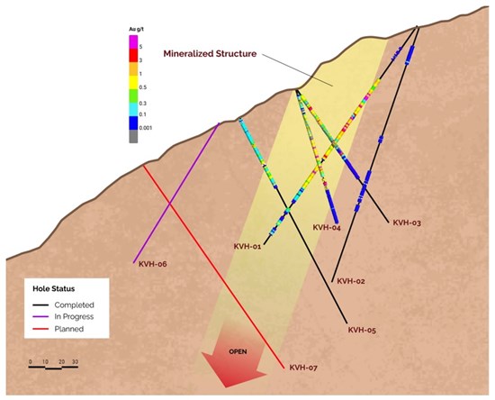 Cannot view this image? Visit: https://images.newsfilecorp.com/files/11018/295114_figure1_550.jpg