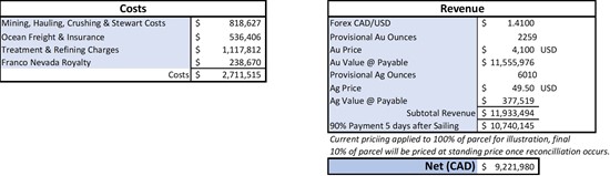 Cannot view this image? Visit: https://images.newsfilecorp.com/files/11118/276388_scottietable1_550.jpg