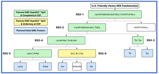 Cannot view this image? Visit: https://images.newsfilecorp.com/files/1119/277748_9d138dff040b492b_001.jpg