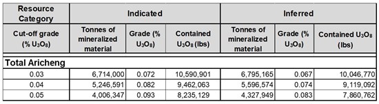 Cannot view this image? Visit: https://images.newsfilecorp.com/files/11297/285878_capture_550.jpg
