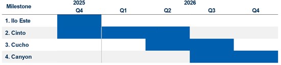 Cannot view this image? Visit: https://images.newsfilecorp.com/files/1134/272250_4fc3b97d845eb908_001.jpg