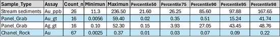 Cannot view this image? Visit: https://images.newsfilecorp.com/files/11347/305381_qim-table1_550.jpg