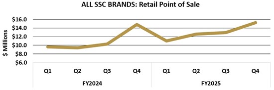 Cannot view this image? Visit: https://images.newsfilecorp.com/files/11433/281220_simplyseb_550.jpg