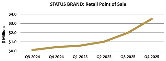 Cannot view this image? Visit: https://images.newsfilecorp.com/files/11433/281220_simplysed_550.jpg