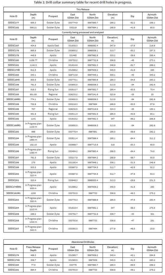 Cannot view this image? Visit: https://images.newsfilecorp.com/files/11541/271621_southern1_550.jpg