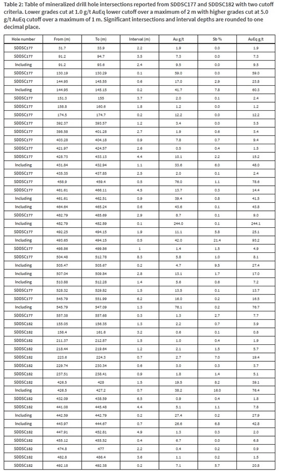 Cannot view this image? Visit: https://images.newsfilecorp.com/files/11541/271621_southern2_550.jpg