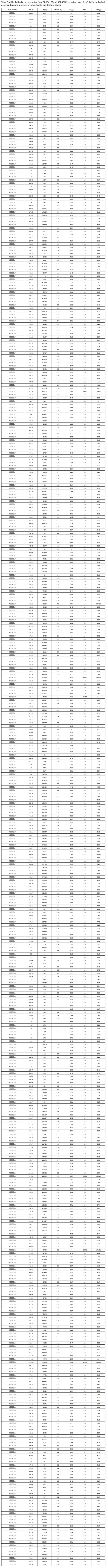 Cannot view this image? Visit: https://images.newsfilecorp.com/files/11541/271621_southern3_550.jpg