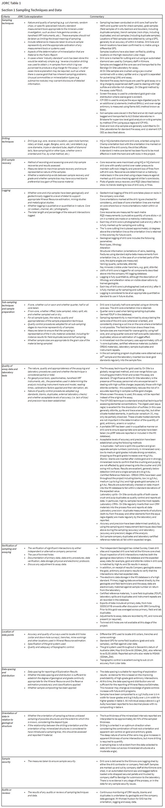 Cannot view this image? Visit: https://images.newsfilecorp.com/files/11541/271621_southern4_550.jpg