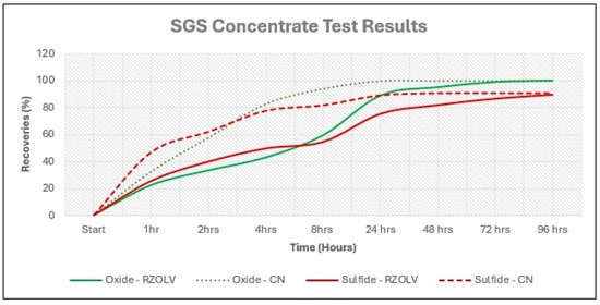 Cannot view this image? Visit: https://images.newsfilecorp.com/files/11597/280071_rzolv_550.jpg
