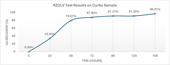 Cannot view this image? Visit: https://images.newsfilecorp.com/files/11597/292813_rzolv_550.jpg