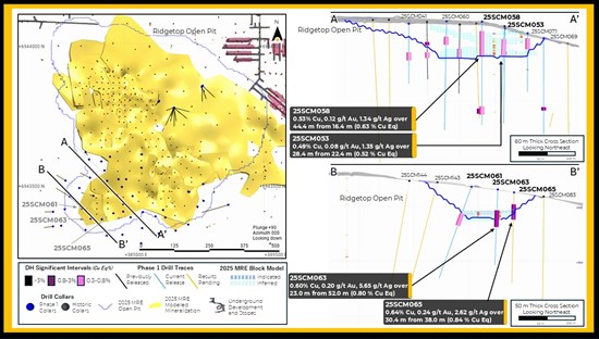 Cannot view this image? Visit: https://images.newsfilecorp.com/files/11605/289854_ridgetop_figure%205_550.jpg
