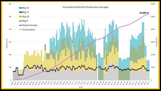 Cannot view this image? Visit: https://images.newsfilecorp.com/files/11605/292654_figure%201_550.jpg