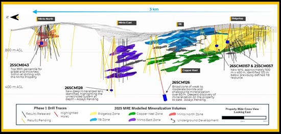 Cannot view this image? Visit: https://images.newsfilecorp.com/files/11605/292654_figure%203_550.jpg