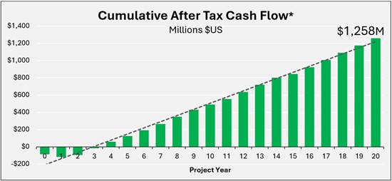 Cannot view this image? Visit: https://images.newsfilecorp.com/files/11610/267506_sage%20potash%20fig%202_550.jpg