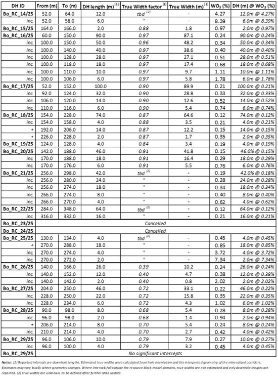 Cannot view this image? Visit: https://images.newsfilecorp.com/files/11632/274009_acmtable2_550.jpg