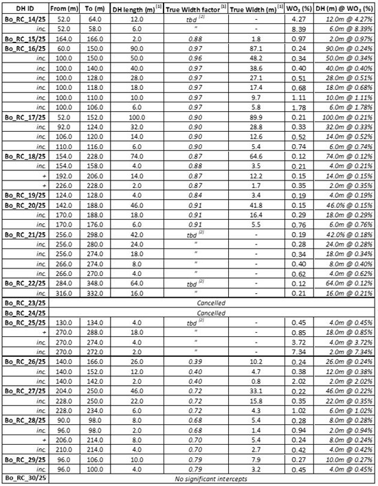 Cannot view this image? Visit: https://images.newsfilecorp.com/files/11632/275151_acmtable2_550.jpg