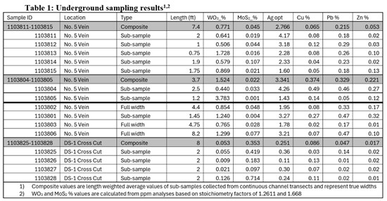 Cannot view this image? Visit: https://images.newsfilecorp.com/files/11701/280872_c5b89c152408ca9a_001.jpg